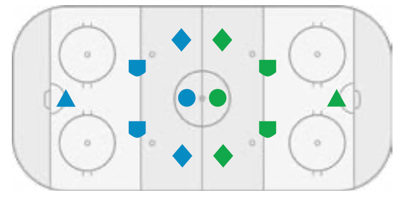 Ice surface with logos for each position