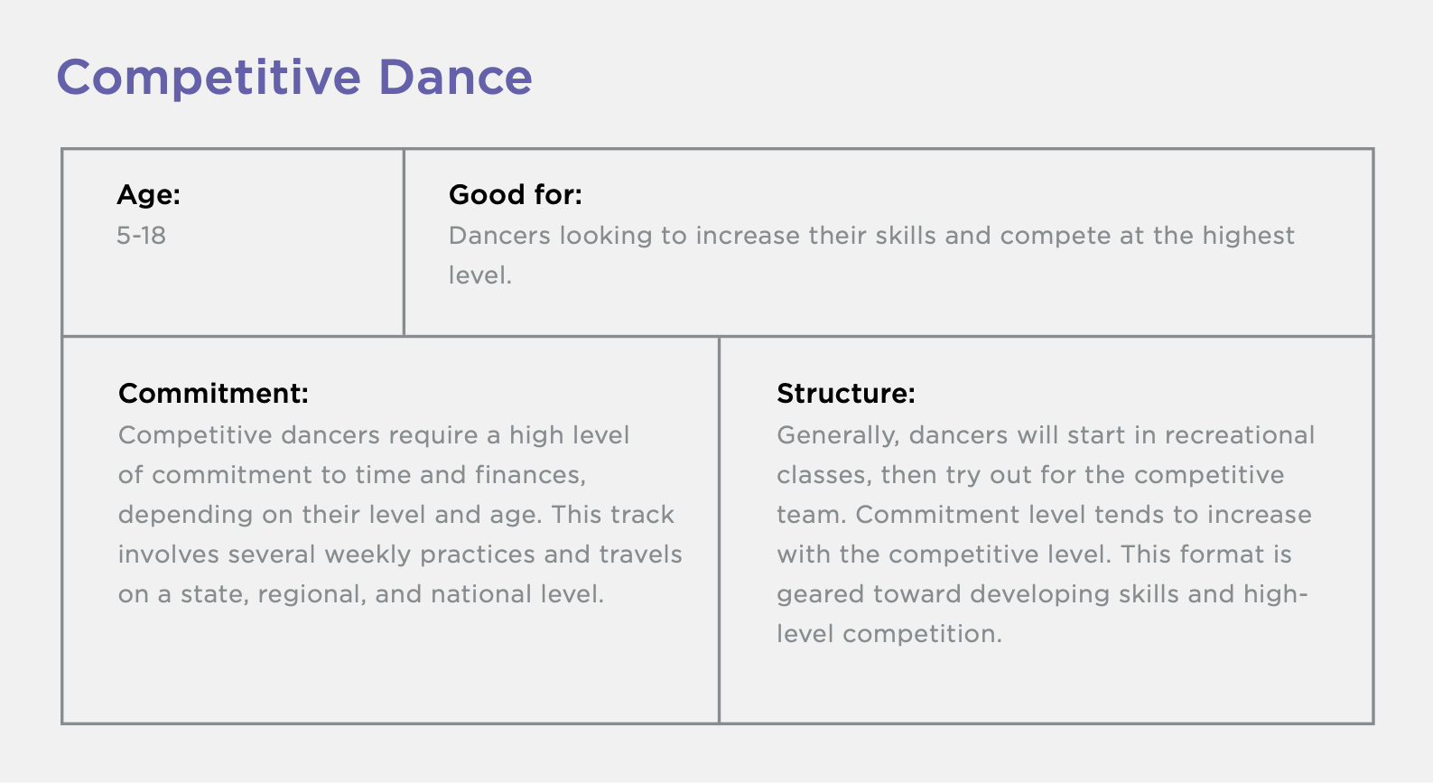 Competitive Dance